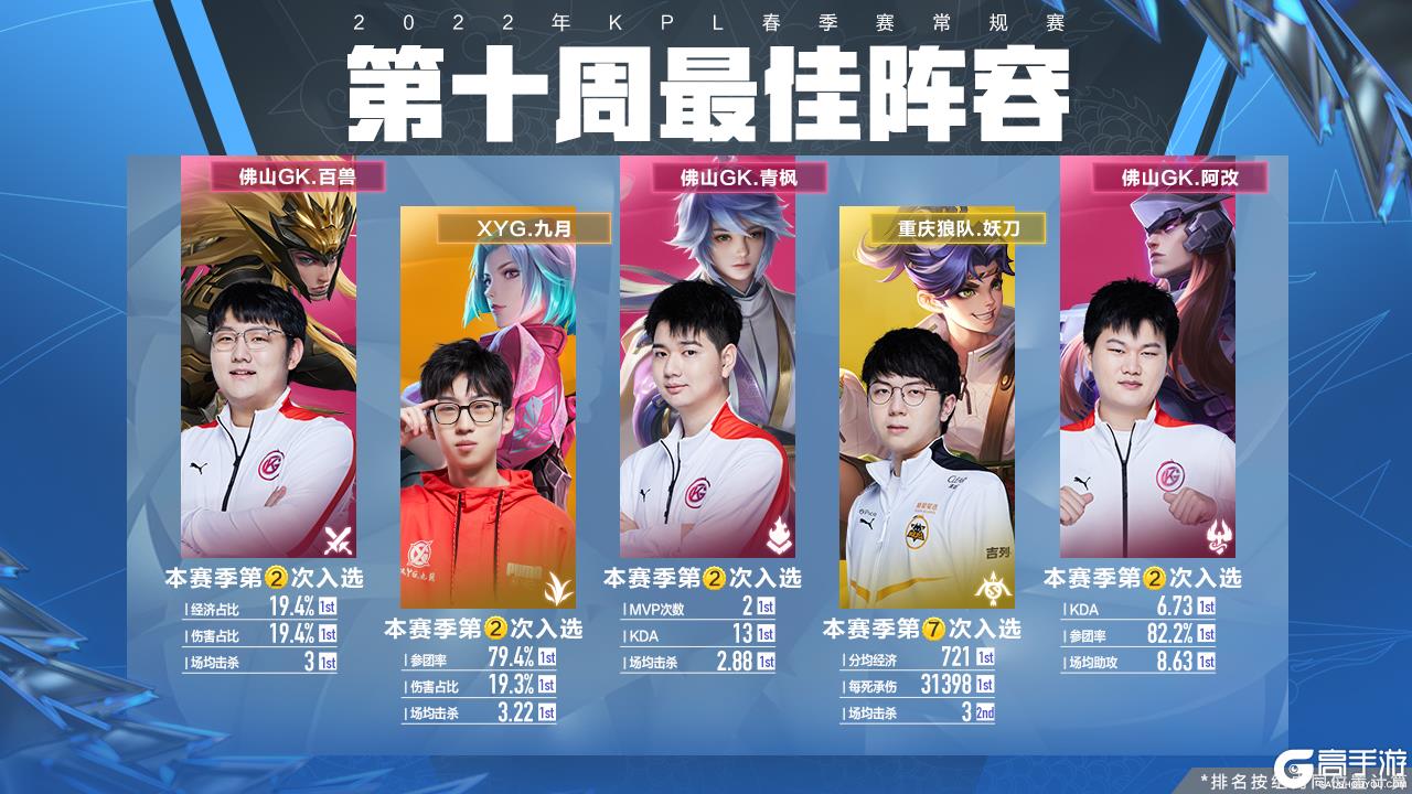 得更难